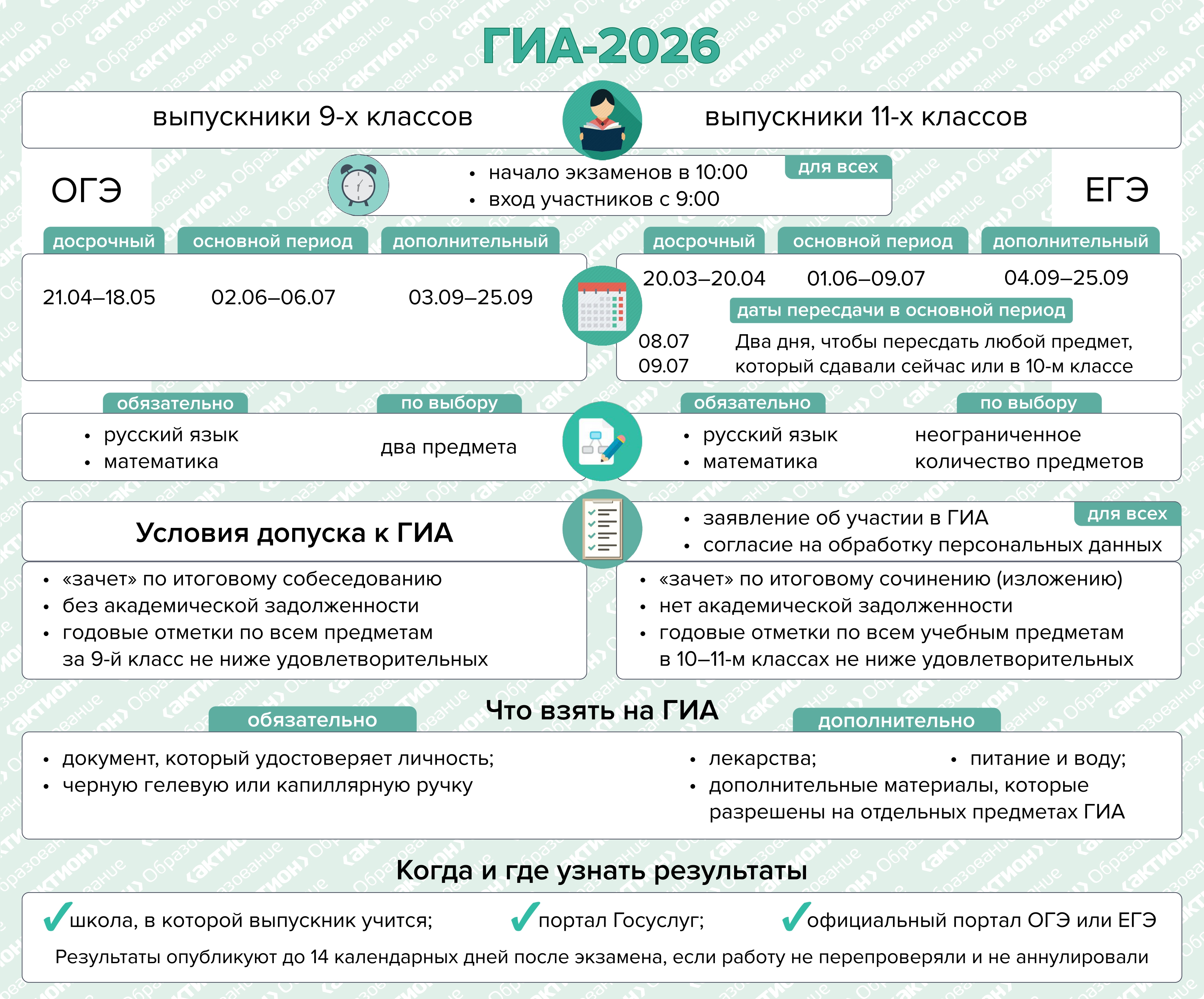 Изображения.